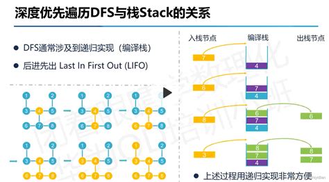 Dfs和bfs Csdn博客