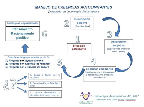 Descubre los Principios de la Terapia Gestalt y Cómo Esta Puede