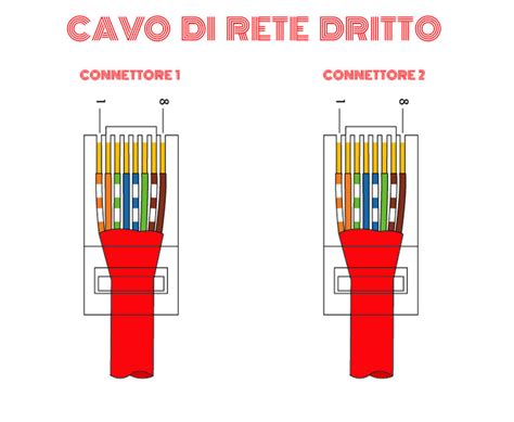 Come Cablare Un Cavo Ethernet Crognale Net