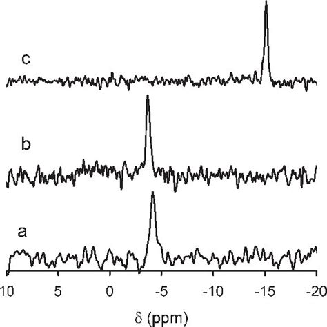 29 Si MAS NMR Spectrum Of Cellulose Silica Hybrid Functionalized With