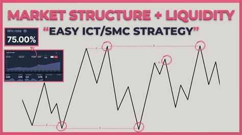 Backtesting 4H Liquidity Sweep Strategy 75 Win Rate YouTube