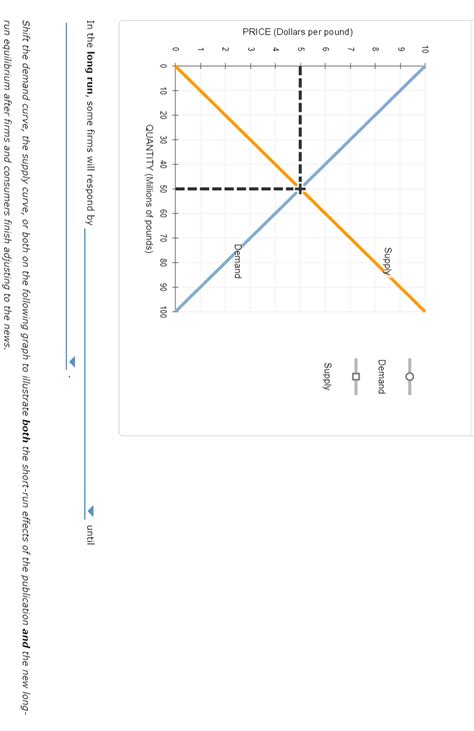 Solved Short Run And Long Run Effects Of A Shift In Chegg