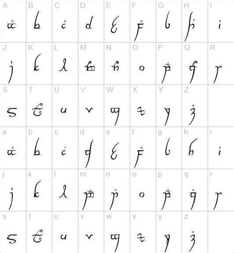 Elvish alphabet | Lord of the rings, The hobbit, Elvish language