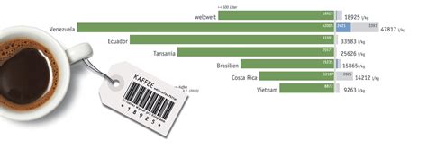 Water Footprint – How much water is needed for coffee and how to reduce ...