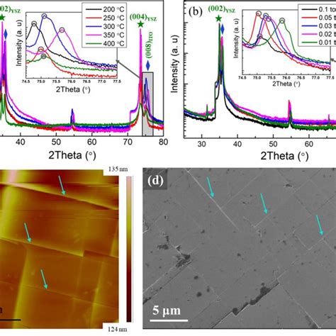 Reflection High Energy Electron Diffraction Rheed Patterns Obtained