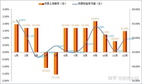 金价波动的季节性规律研究 知乎