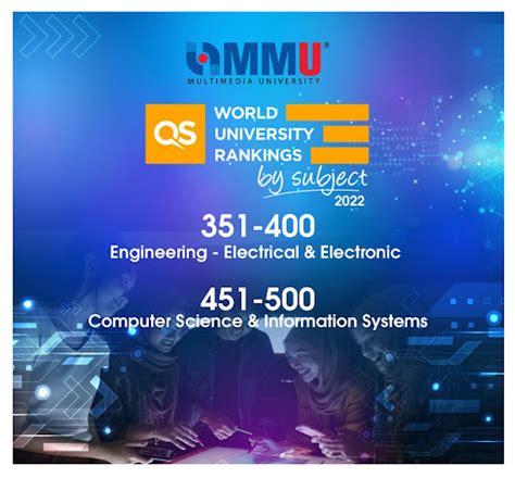 MMU continues to soar in the QS World Ranking by Subject 2022