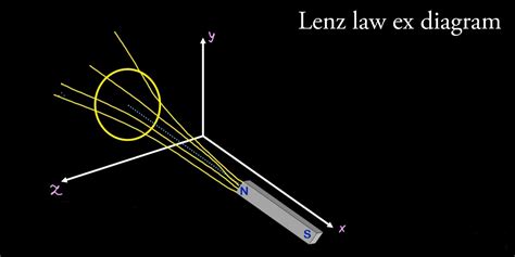 Lenz Law