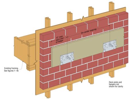 How To Attach Deck Ledger To Brick Veneer Building Advisor