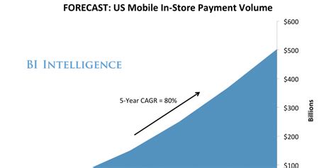 Mypay Dfas Pay Chart