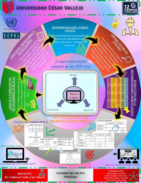 Infografia De La Metodolog A Del Marco L Gico Pdf