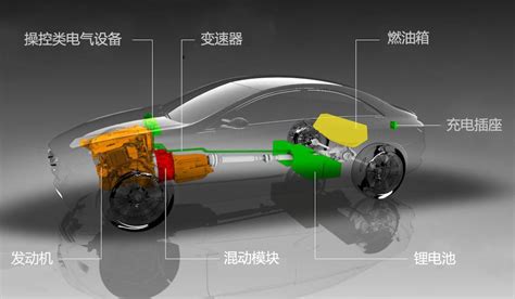 三种插电式混合动力系统原理及优劣分析 搜狐汽车 搜狐网