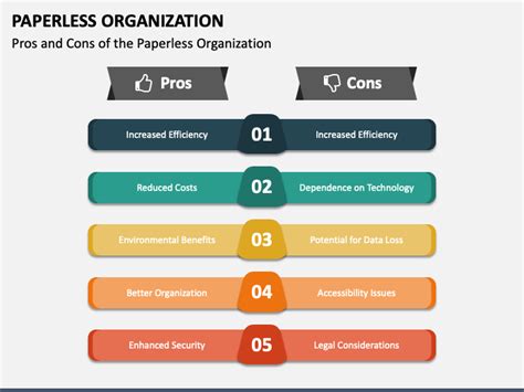 Paperless Organization Powerpoint Template And Google Slides Theme