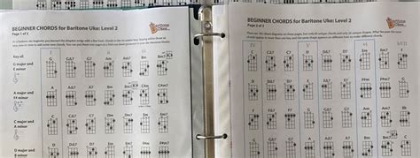 Beginner Chords For Baritone Ukulele Level