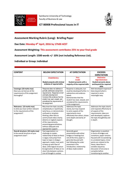 Briefing Paper Rubric ICT 80008 Long Warning TT Undefined