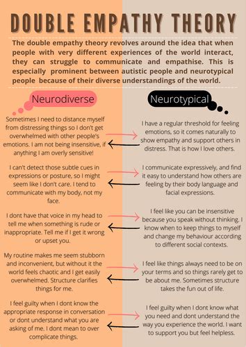 Double Empathy Theory Resource Teaching Resources