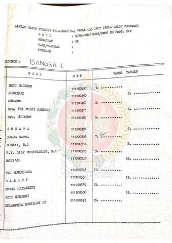 Daftar Riwayat Hidup Peserta Penataran P 4 Pola 120 Jam Calon Penatar