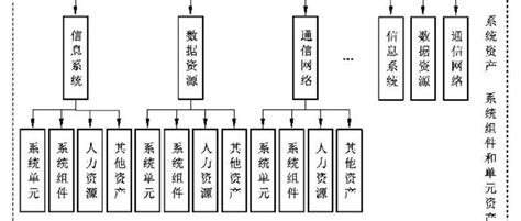 【风险评估】信息安全技术 信息安全风险评估方法 详解 知乎