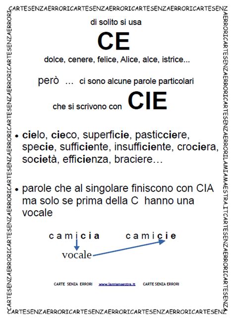 Le Nuove Carte Dellortografia CE CIE GE GIE La Mia Maestra