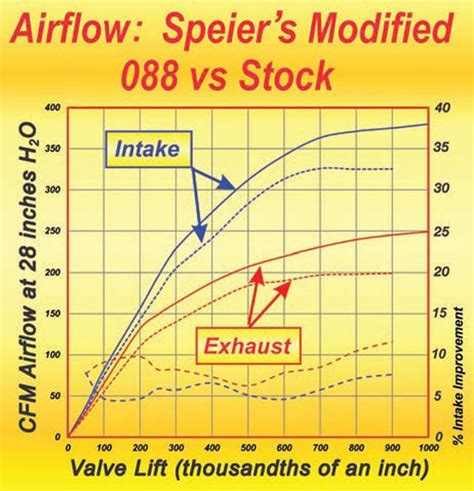 How To Build Chevy Big Blocks Cylinder Head Guide Artofit