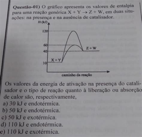 O Gr Fico Apresenta Os Valores De Entalpia Para Uma Rea O Gen Rica X