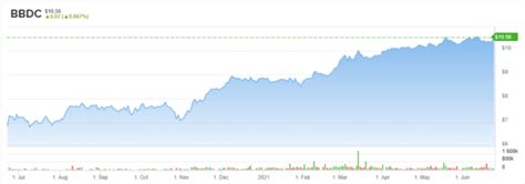 2 ‘Strong Buy’ Dividend Stocks With 7% Yields