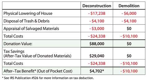 Estimation Cout Demolition Maison Ventana Blog