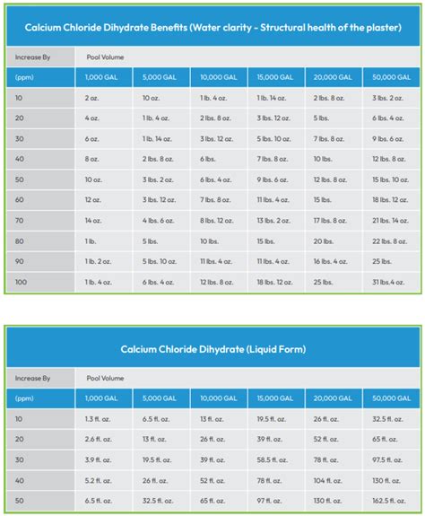 Pool Chemistry Guide And Water Chemicals Chart Wild West