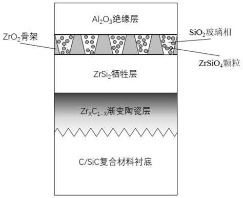 一种csic复合材料基底薄膜传感器用过渡层及其制备方法