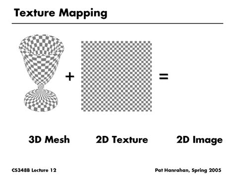 Textures And Texture Mapping