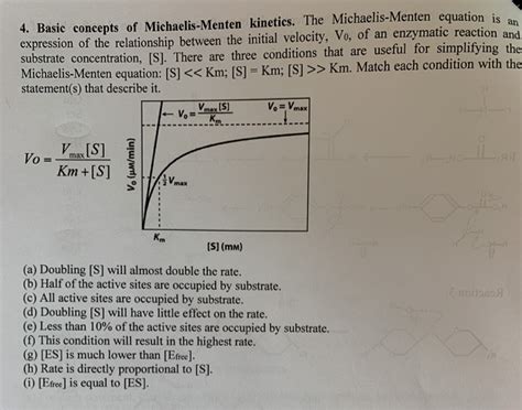 Solved 4. Basic concepts of Michaelis-Menten kinetics. The | Chegg.com