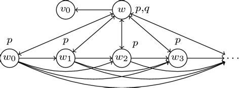 A Model Of Formula φ∞documentclass 12pt Minimal Usepackage Amsmath