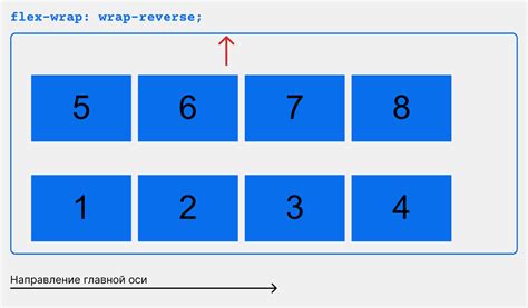 Flexbox в CSS руководство с примерами для новичков Skillbox Media