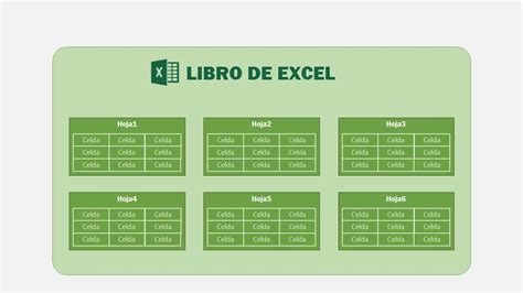 Libros Hojas Y Celdas En Excel Youtube