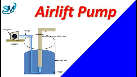 Airlift Pump What Is Airlift Pump Working Principle Of Airlift Pump