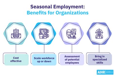 What Is Seasonal Employment AIHR HR Glossary