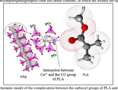 Figure 1 From Novel Tricomponenets Composites Films From Polylactic