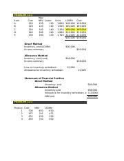 Far Ch Lcnrv Xlsx Problem Item A B C D E Cost