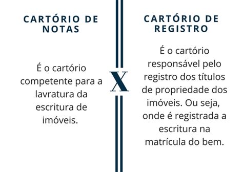 Cartórios de Notas e Registros das Capitais Sudeste Blog Casa Mineira