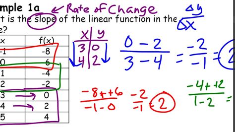 Algebra 1 Unit 3 Lesson 4 Linear Rate Of Change YouTube