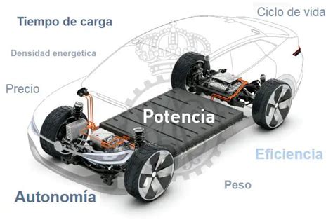 Cómo Funcionan Las Baterías De Autos Eléctricos Baterías Rincón