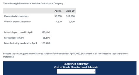 Solved The Following Information Is Available For Larkspur Chegg