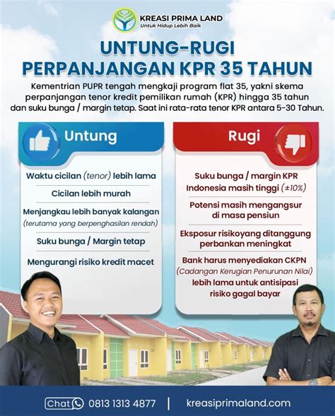 Manfaat Dan Tantangan Perpanjangan Tenor Kpr Hingga Tahun