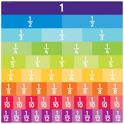 Adding Mixed Numbers Plays Quizizz