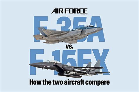 War News Updates: F-15EX vs. F-35A