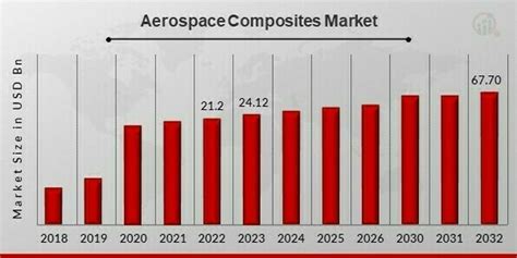 Aerospace Composites Market Insights Report Size Share Growth