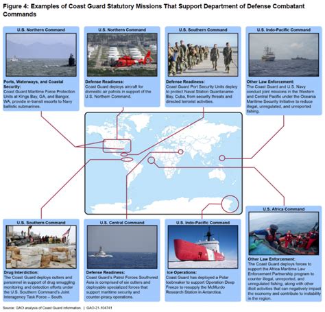 GAO Report on Coast Guard Defense Missions - USNI News