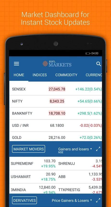 Iifl Securities App Review Demo Guide Charges And Download