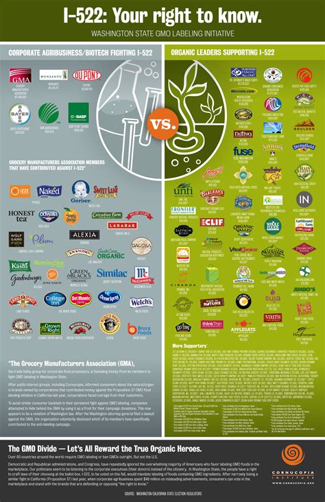 Organic Vs Non Gmo Labels What S The Difference Infographic Artofit