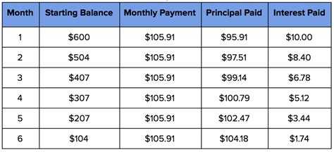 Credit Card Apr Rates Explained - What Is Apr And What Exactly Do You ...